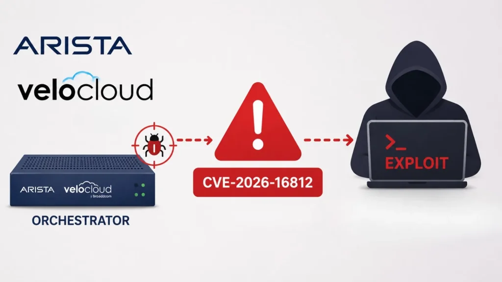 Hackers-Exploit-VeloCloud-Orchestrator-command-injection-Vulnerability-in-the-Wild-1024×576