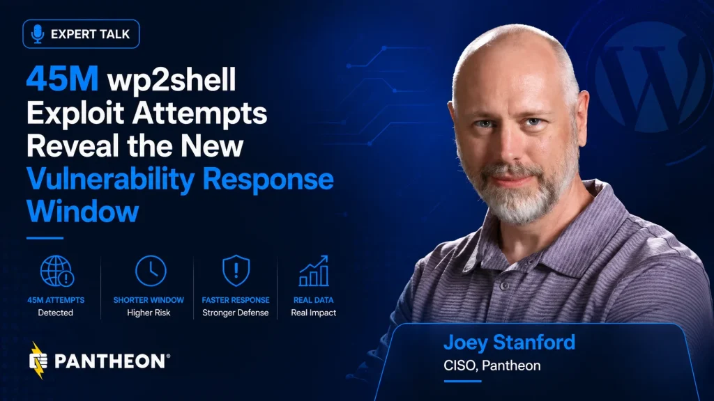 A man with a gray beard and purple shirt stands next to text about 45 million wp2shell exploit attempts and Pantheons new vulnerability response window. Icons illustrate detected attempts, response speed, and real impact.