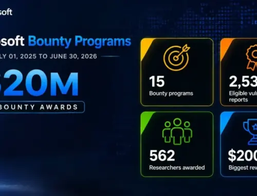 Microsoft Awards Record $20 Million to 562 Researchers in Biggest Bug Bounty Year
