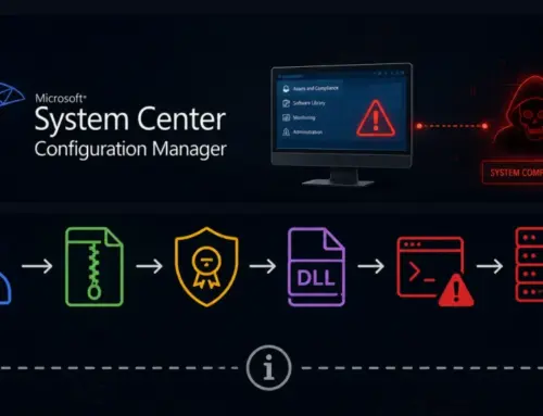 Microsoft SCCM Vulnerability Chained to Execute Malicious Code Remotely