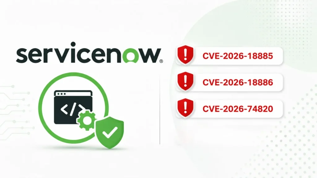 ServiceNow-Fixes-Critical-Flaws-1024×576 ServiceNow logo with a code icon and shield. Three red warning shields list CVE-2026-18885, CVE-2026-18886, and CVE-2026-74820, indicating security vulnerabilities.