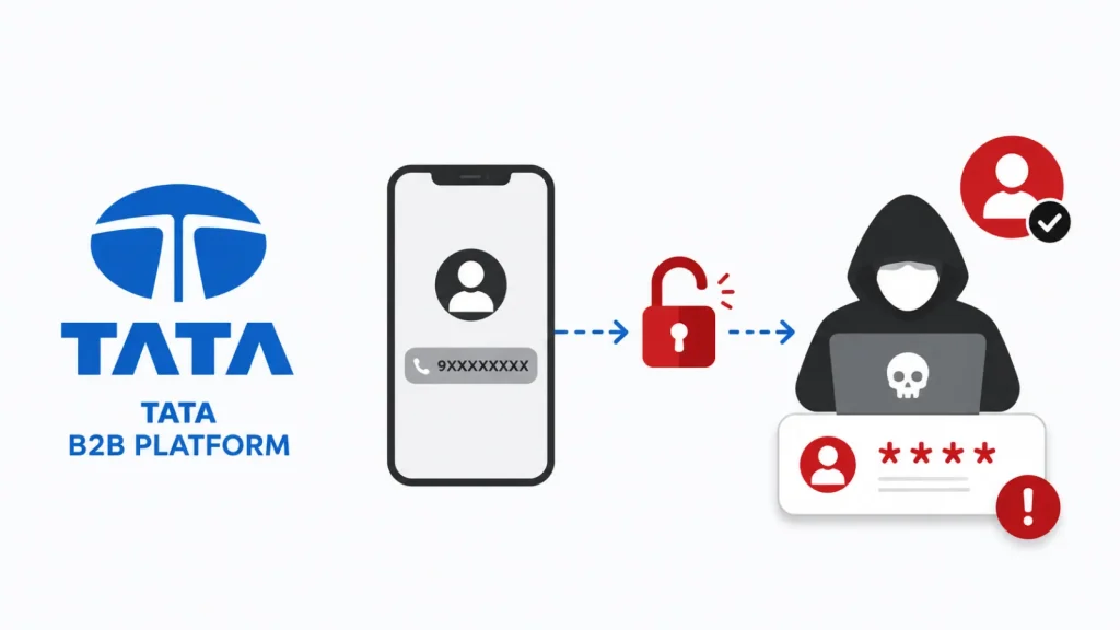 Tatas-B2B-platform-Vulnerability-Enables-account-takeover-just-by-knowing-Victims-phone-number-1024×576 A hacker with a hoodie and skull icon steals phone and password info from a smartphone, shown with Tata B2B Platform logo on the left.