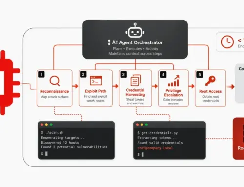 AI Agents Breach Company Network in Under 10 Hours and Steal Root Credentials