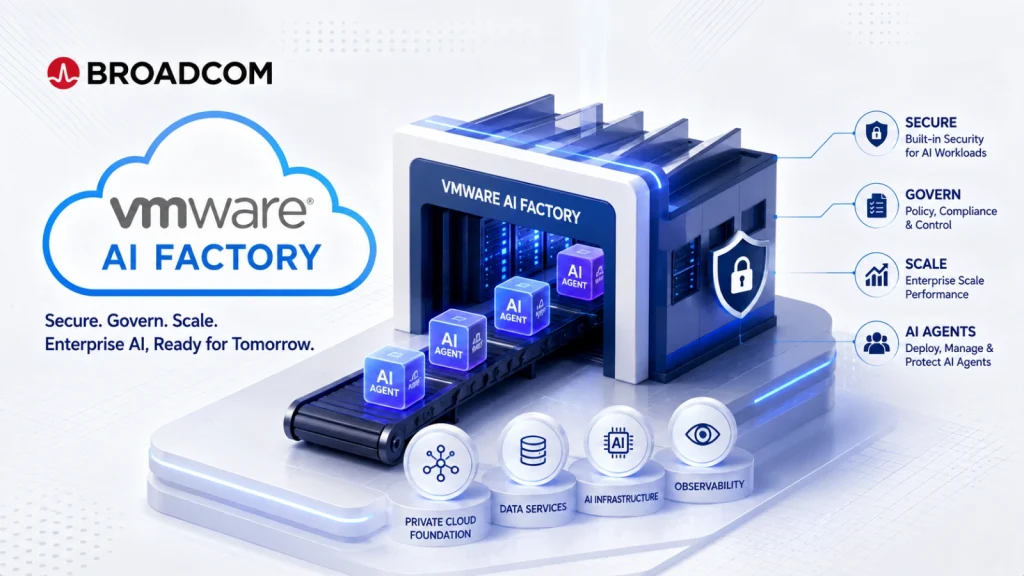 Broadcom-VMware-AI-Factory-1024×576 VMware AI Factory graphic showing AI agents on a conveyor belt entering a secure vault, with icons for Secure, Govern, Scale, and AI Agents, plus foundation elements like cloud, data, infrastructure, and observability.