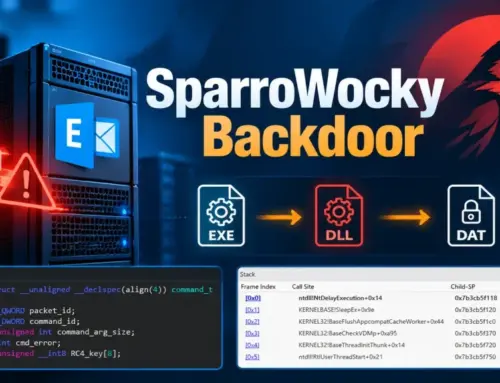 FamousSparrow Exploits Public-Facing Exchange Servers to Deploy SparroWocky Backdoor