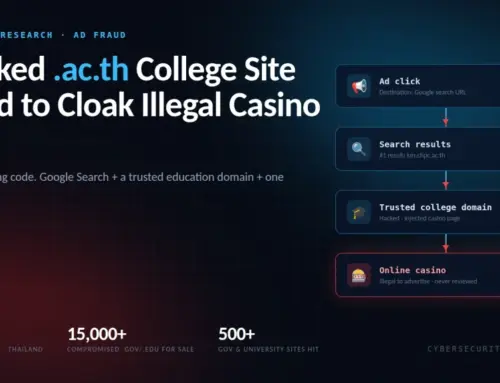 Hacked Thai College Website Abused to Redirect Google Searchers to Illegal Online Casino