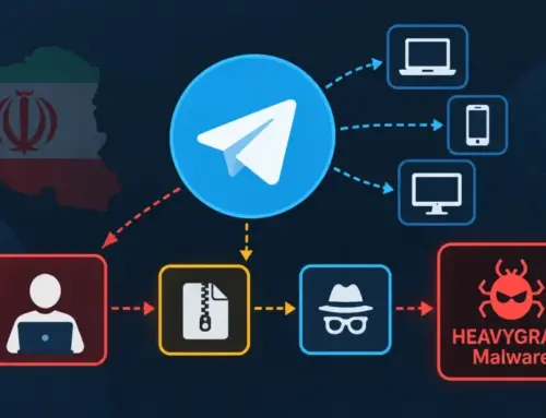 Hackers Turn Telegram Into a Command Center for HEAVYGRAM Surveillance Malware