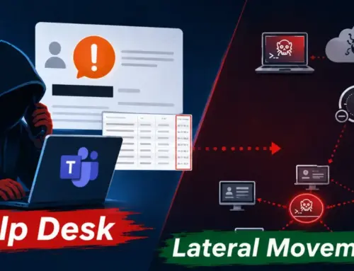 Hackers Weaponize Microsoft Teams Help Desk Calls for Malware and Network Lateral Movement