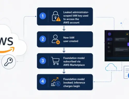 LLMjacking Attack Uses Leaked AWS IAM Key to Steal Paid AI Model Access