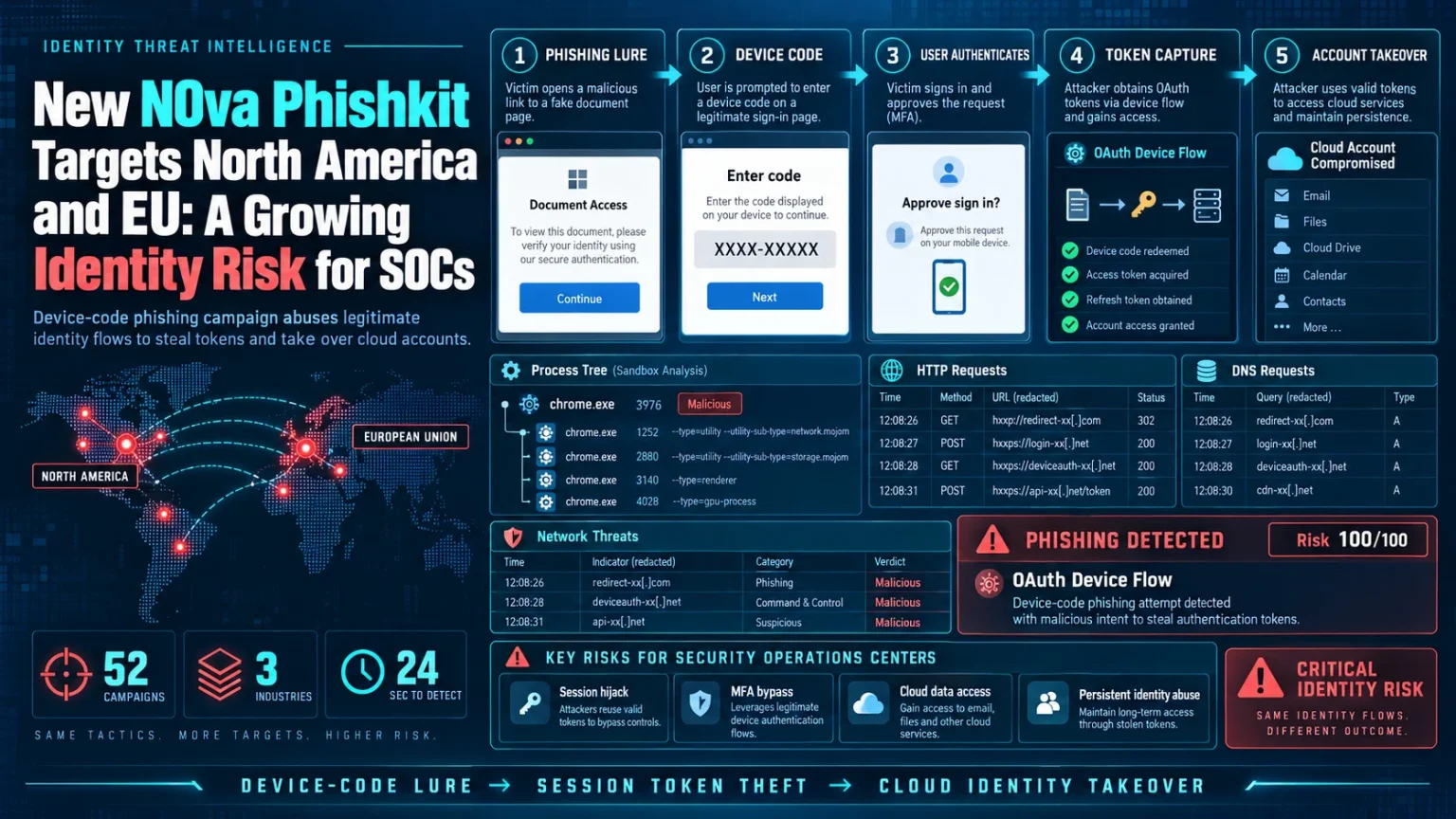 N0va-Phishkit–1536×864