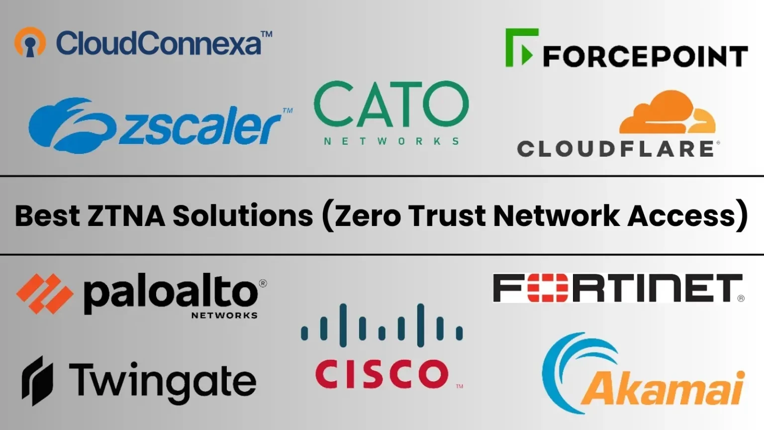 best-ztna-solutions-cloudconnexa-1536×864